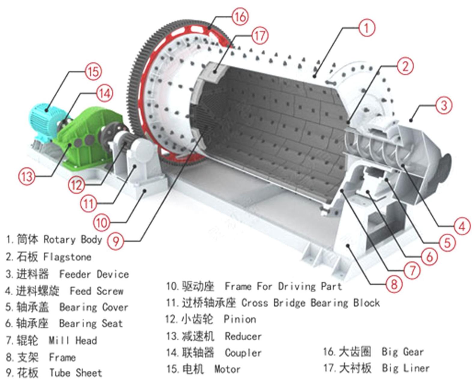 2水泥磨機(jī) 分解圖.jpg