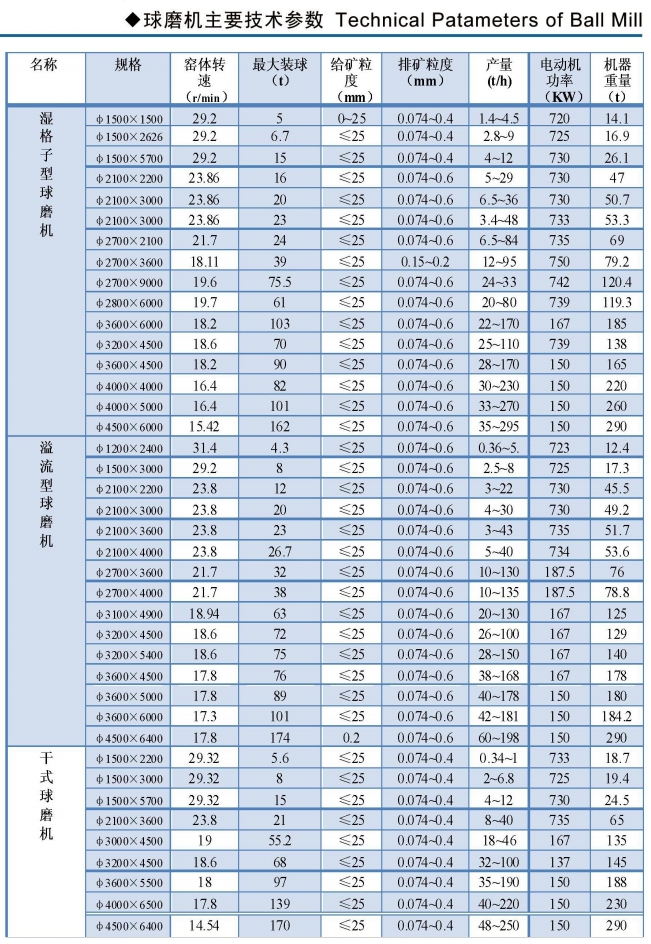 球磨機(jī)參數(shù).jpg