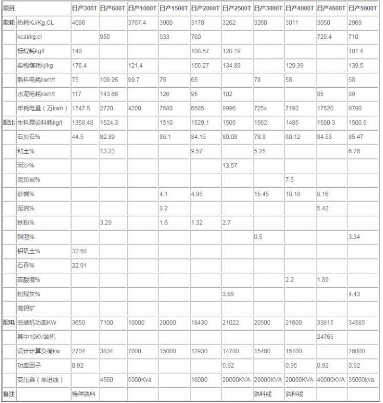 1水泥生產(chǎn)線 項(xiàng)目清單.jpg