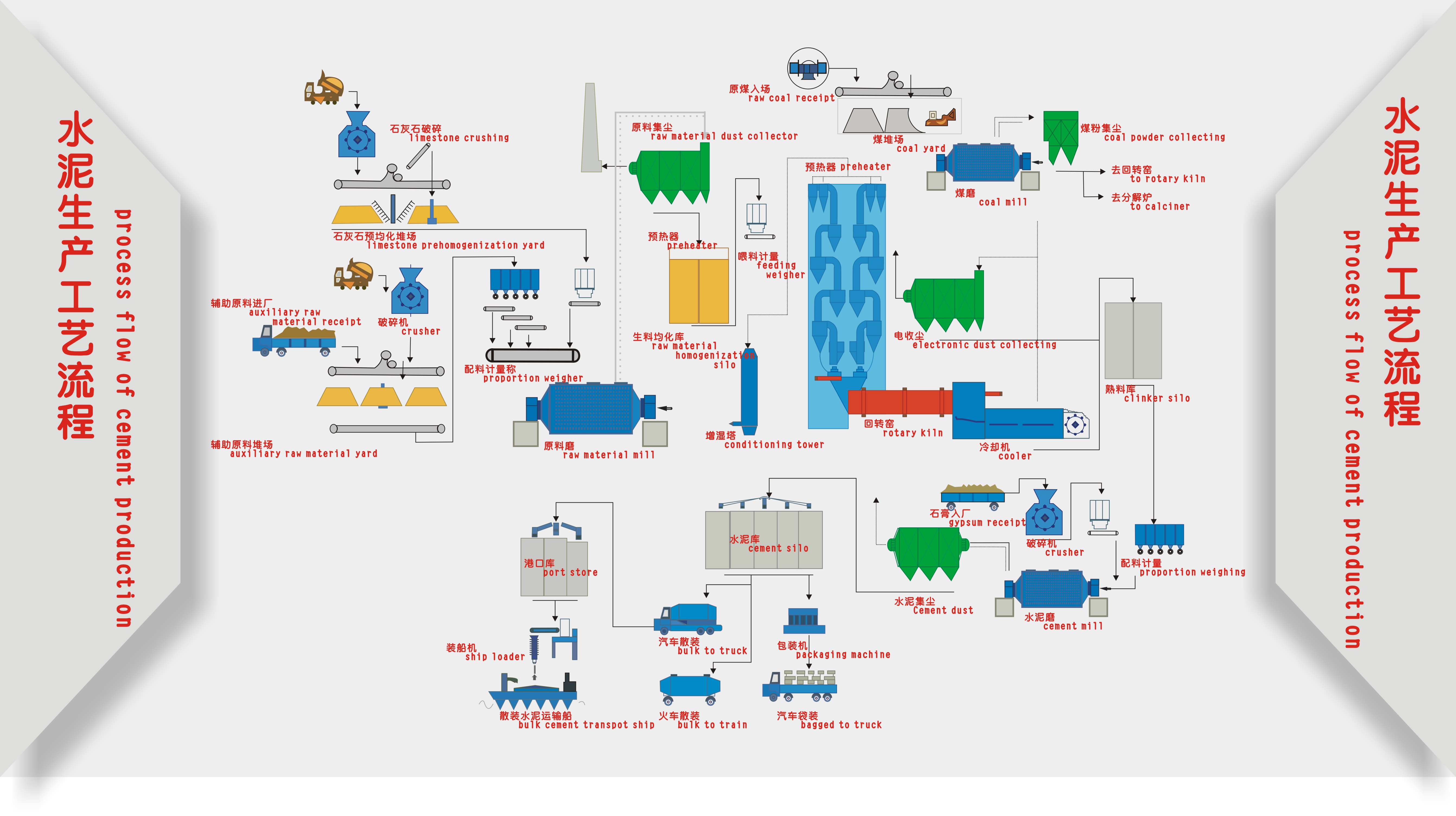 水泥生產線工藝流程.jpg