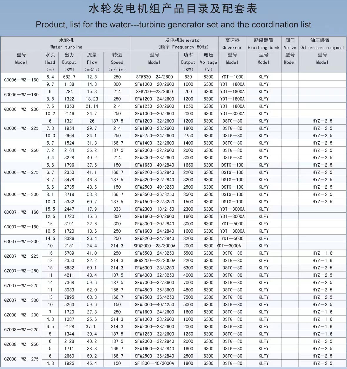 貫流水輪發電機組 產品參數