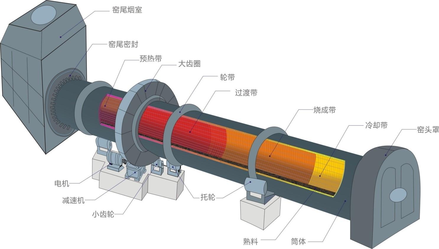 5冶金回轉窯 分解圖.jpg