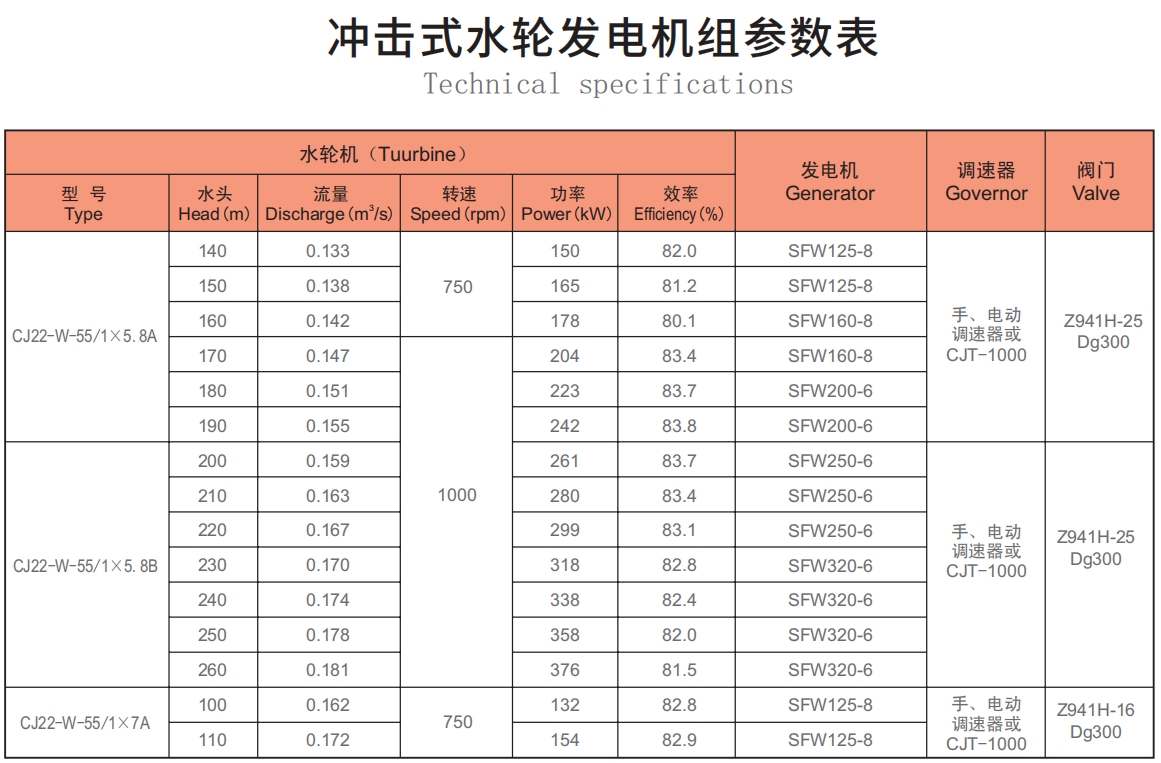 沖擊式水輪發(fā)電機組 參數(shù)表