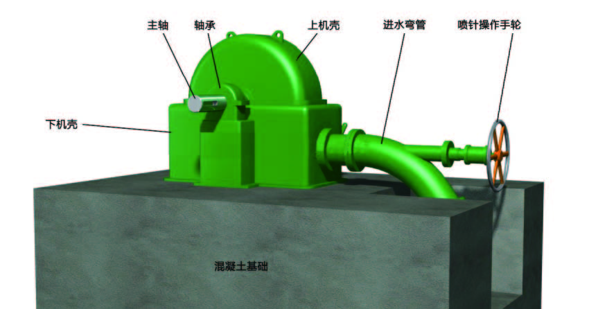 沖擊式水輪發(fā)電機組